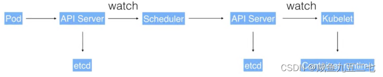 Kubernetes核心概念