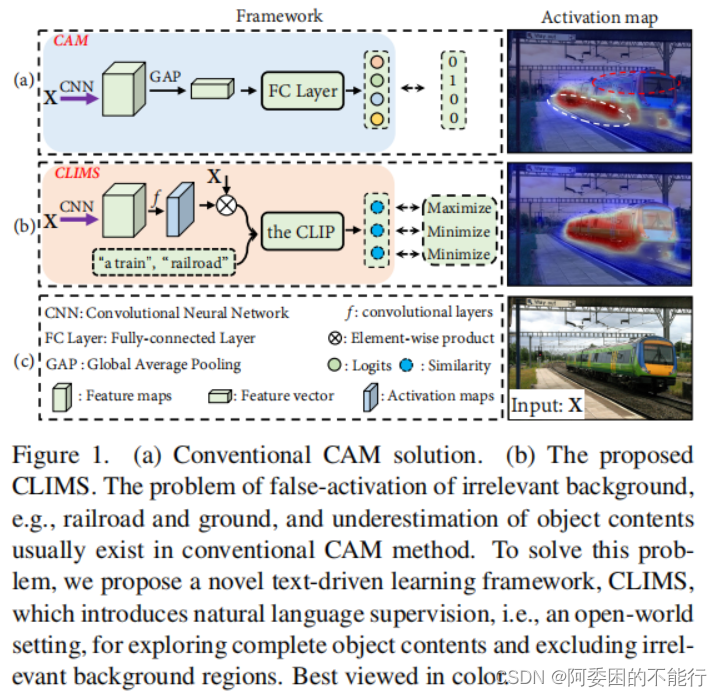 【论文阅读】Cross Language Image Matching for Weakly Supervised Semantic ...