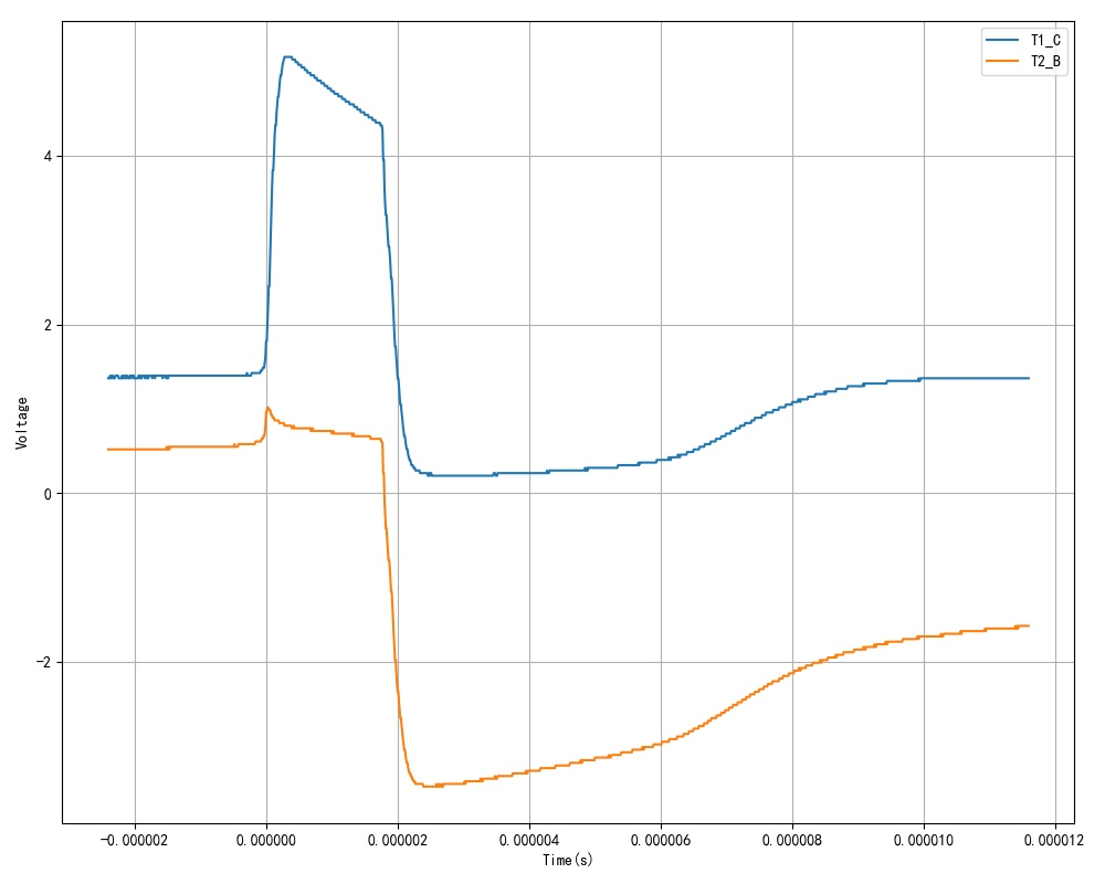 ▲ 图1.2.2 T1集电极，T2基极电压波形
