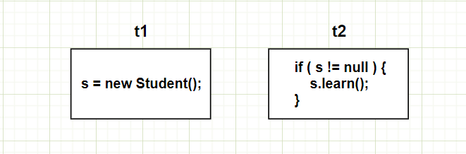 Java 多线程系列Ⅱ（线程安全）