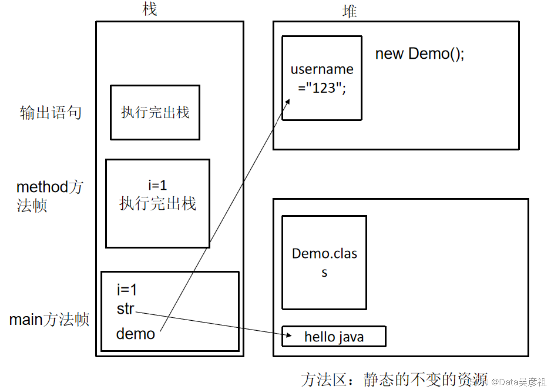 Java入门之学习随记(三)