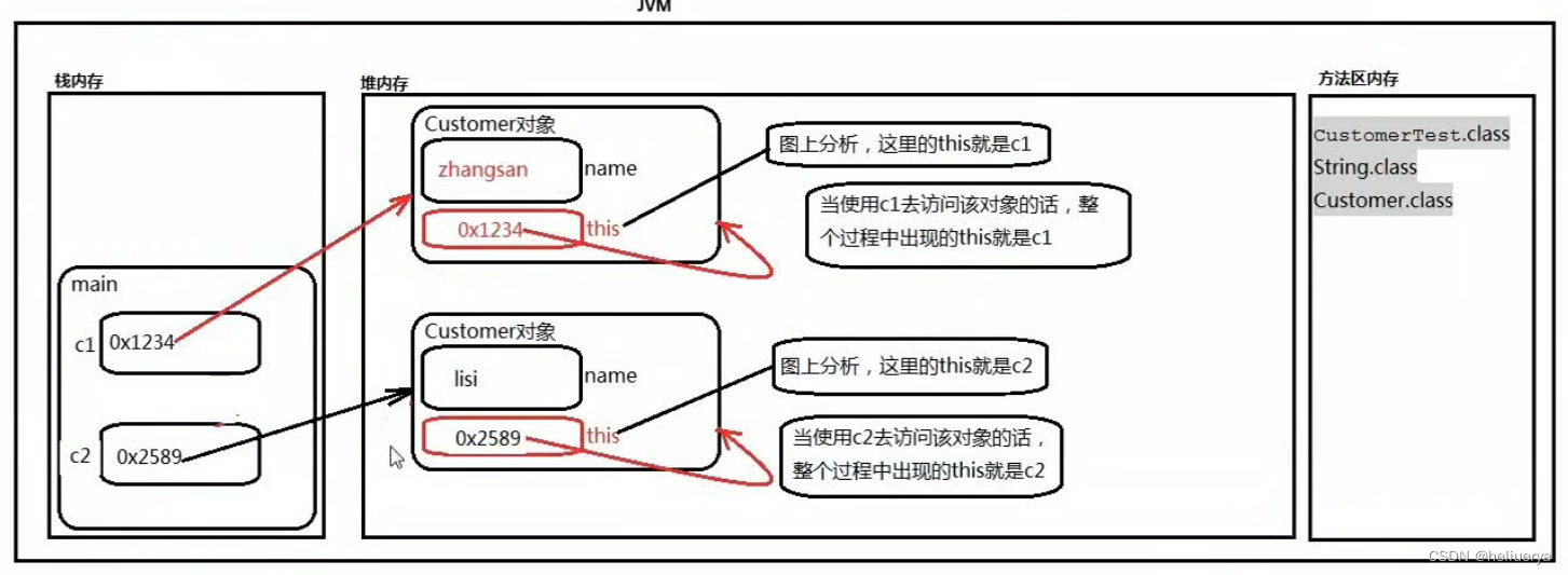 关于java语言当中的this关键字