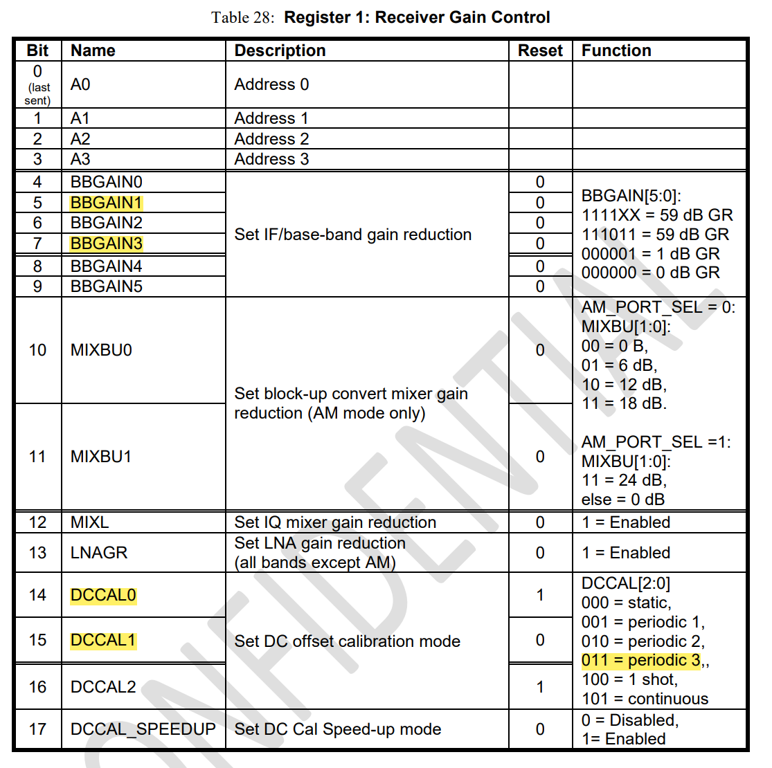MSI001 FM解调IQ信号测试-CSDN博客