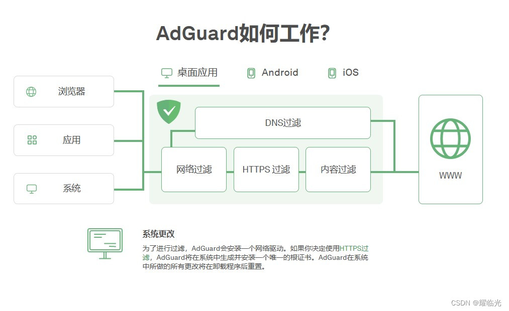 五款非常轻便的实用小工具