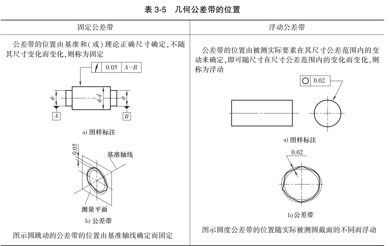 画公差带图例题图片