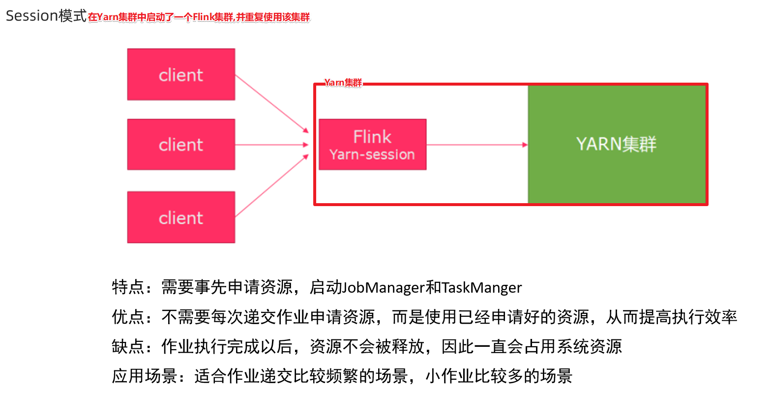 flink-maven-gradle-scala-csdn