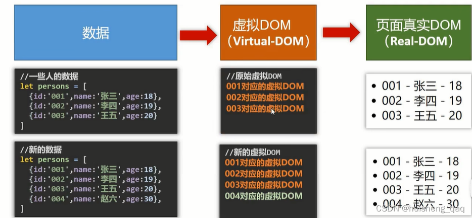 [外链图片转存失败,源站可能有防盗链机制,建议将图片保存下来直接上传(img-5HCySVn0-1671182972136)(img/1671159017415.png)]