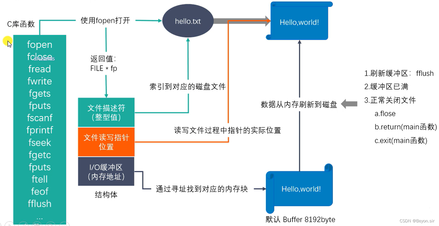 [外链图片转存失败,源站可能有防盗链机制,建议将图片保存下来直接上传(img-V7KvUnCx-1658458538110)(C:\Users\85420\AppData\Roaming\Typora\typora-user-images\image-20220720153923250.png)]