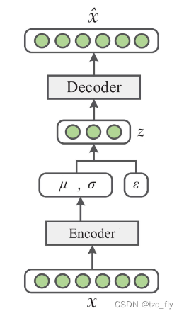 fig2