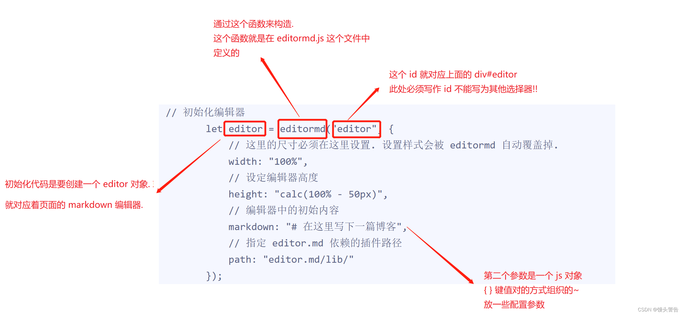 博客系统——前端部分