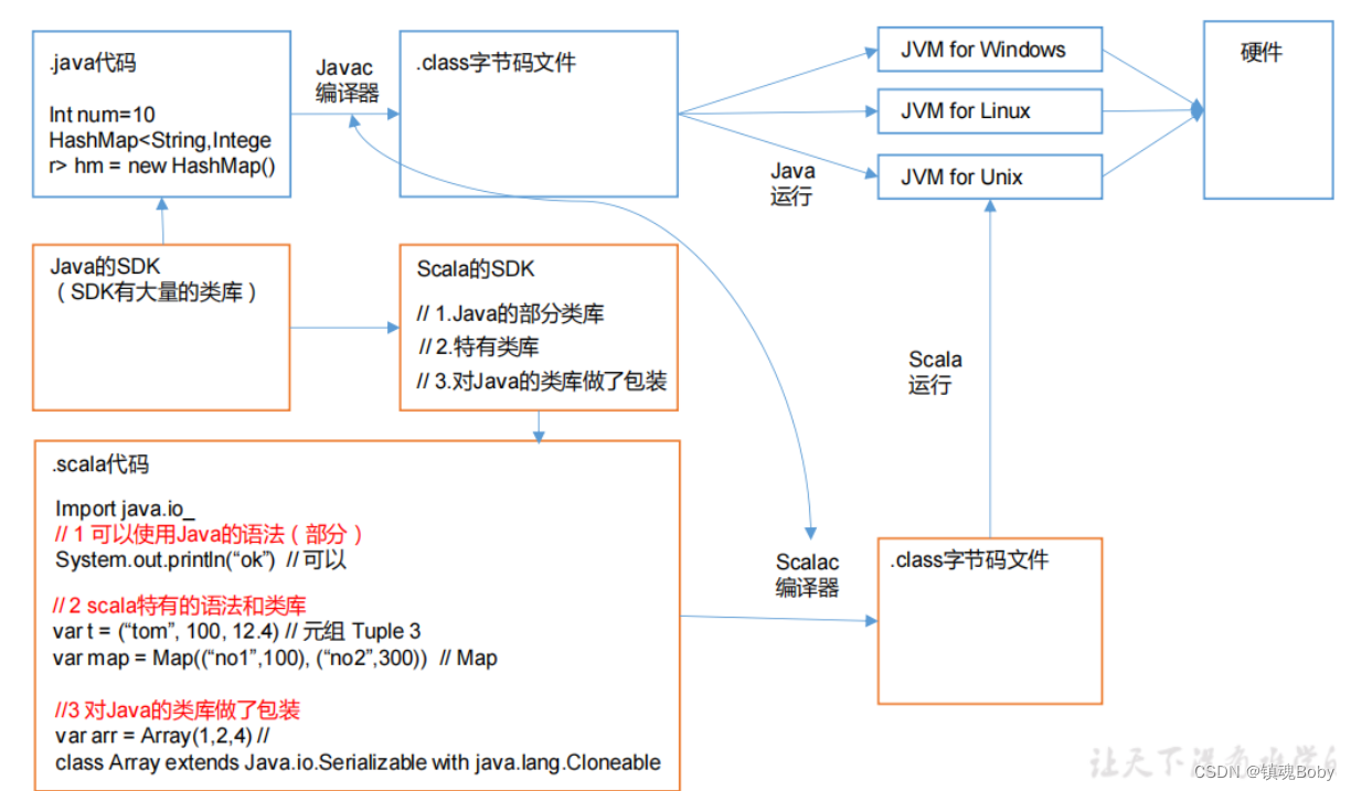 [外链图片转存失败,源站可能有防盗链机制,建议将图片保存下来直接上传(img-HzMHVMWC-1670683662247)(png/image-20210909132338651.png)]