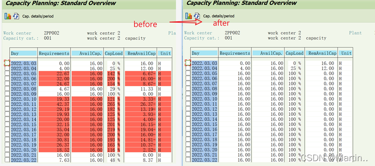 Capacity Planning(能力计划)专题_05_前台进行dispatch 基本操作和影响_tcode cm25-CSDN博客