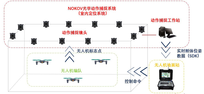 几种智能机器人室内定位方法对比_智能定位算法-CSDN博客