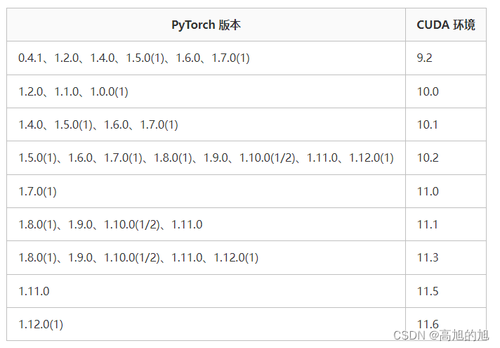 PyTorch