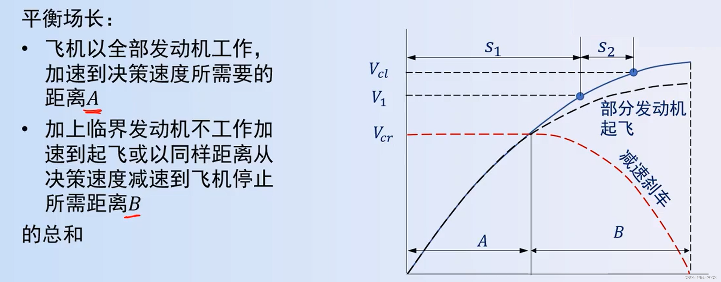 飞行动力学 - 第7节-part2-单发失效的起飞性能 之 基础点摘要