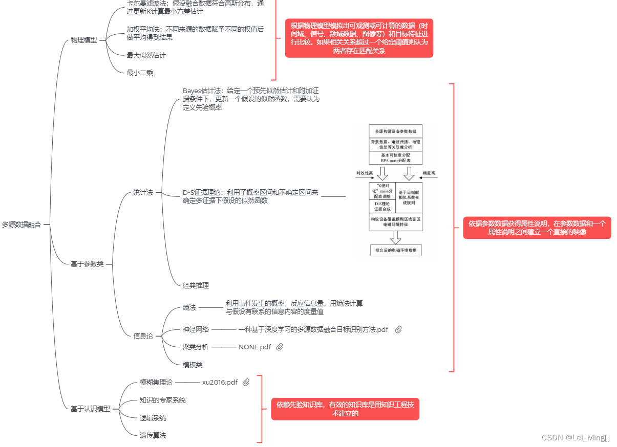 多源信息处理_多源数据分析处理-CSDN博客