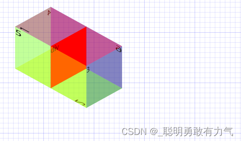 CSS3-数据可视化