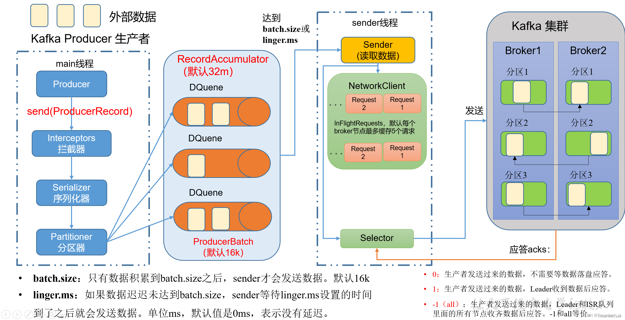 [外链图片转存失败,源站可能有防盗链机制,建议将图片保存下来直接上传(img-7nbn8JO8-1673512011693)(./assets/5f9ec46a650a4cc195be42e2abfbe1bb.png)]