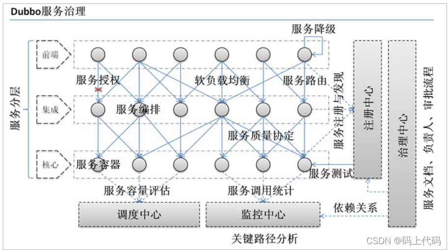 [外链图片转存失败,源站可能有防盗链机制,建议将图片保存下来直接上传(img-X3CBjTCW-1646053945238)(assets/1525530804753.png)]