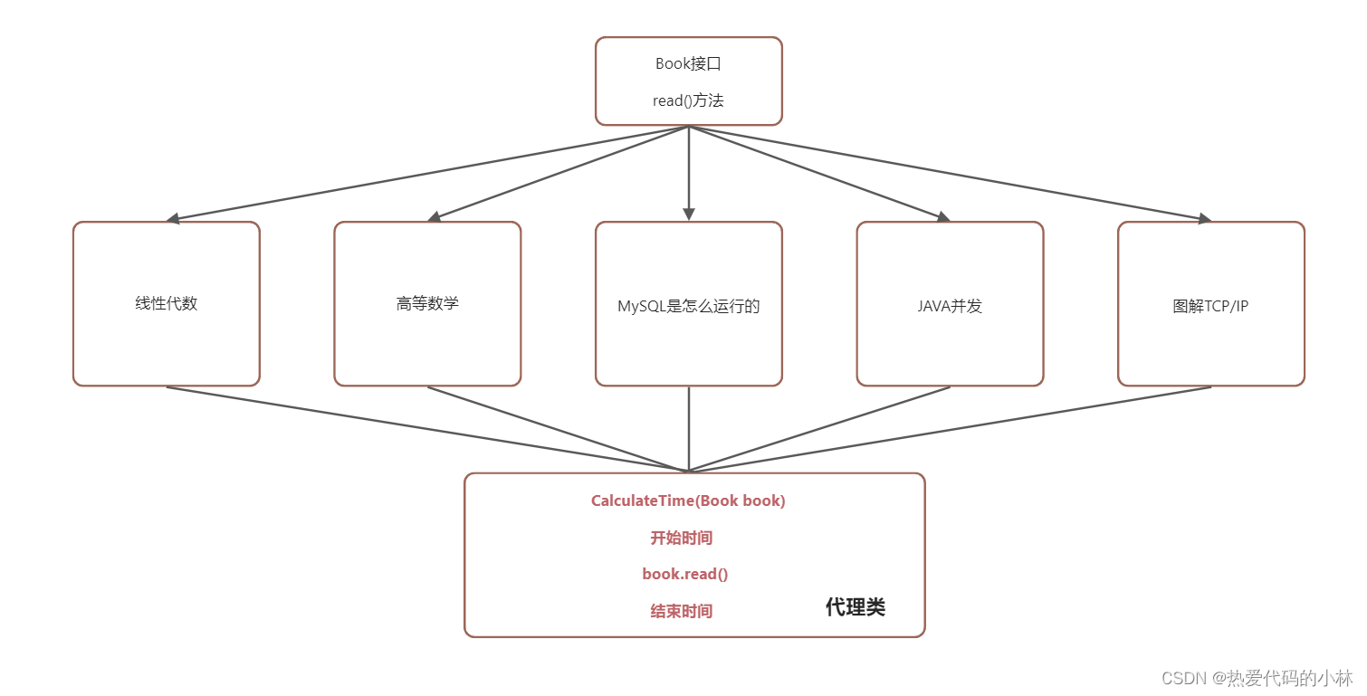 代理模式