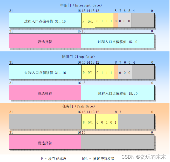 简述操作系统的系统中断