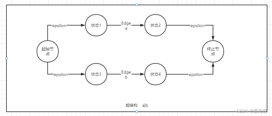 或结构的处理