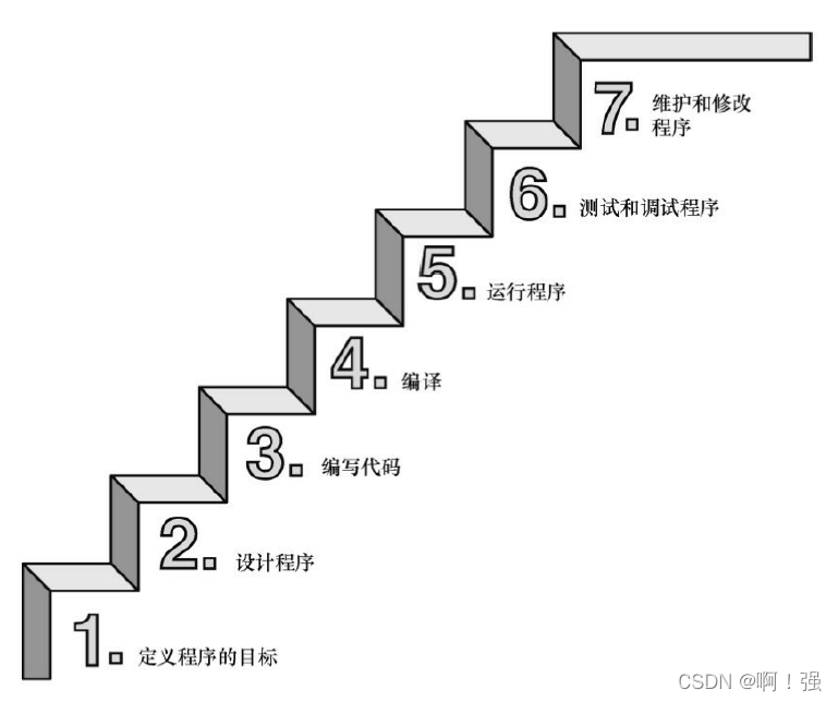 编程七步