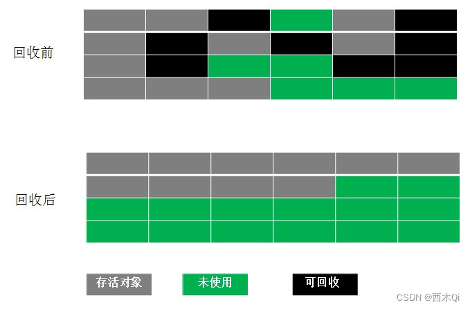 标记-压缩算法图