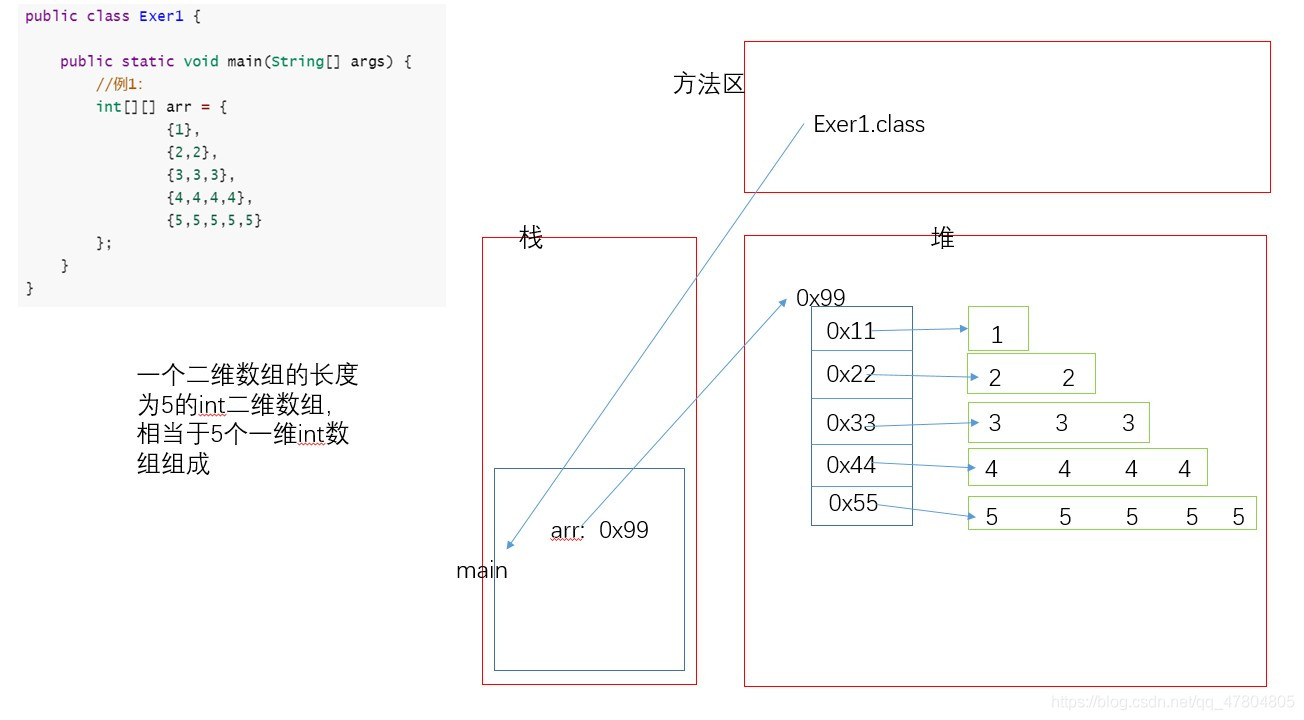 Java的数组内存图解析_java有关数组的图片-CSDN博客