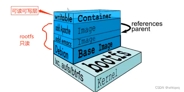 Docker 的数据管理和网络通信