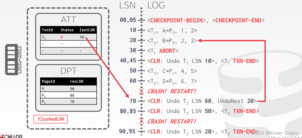 CMU 15-445 -- Database Recovery - 18