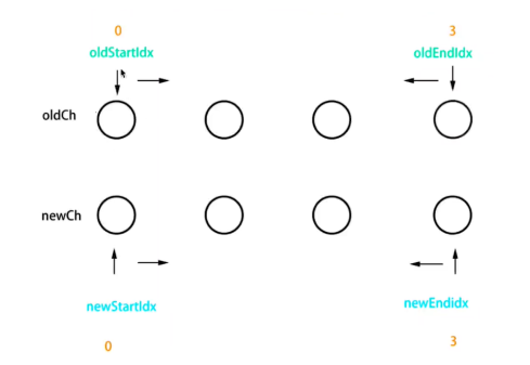 【Vue学习】Vue原理—虚拟DOM和diff算法