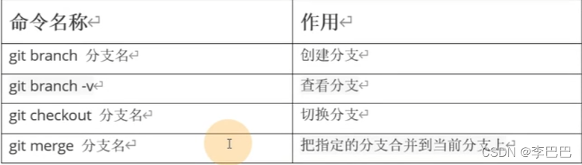 git使用教程