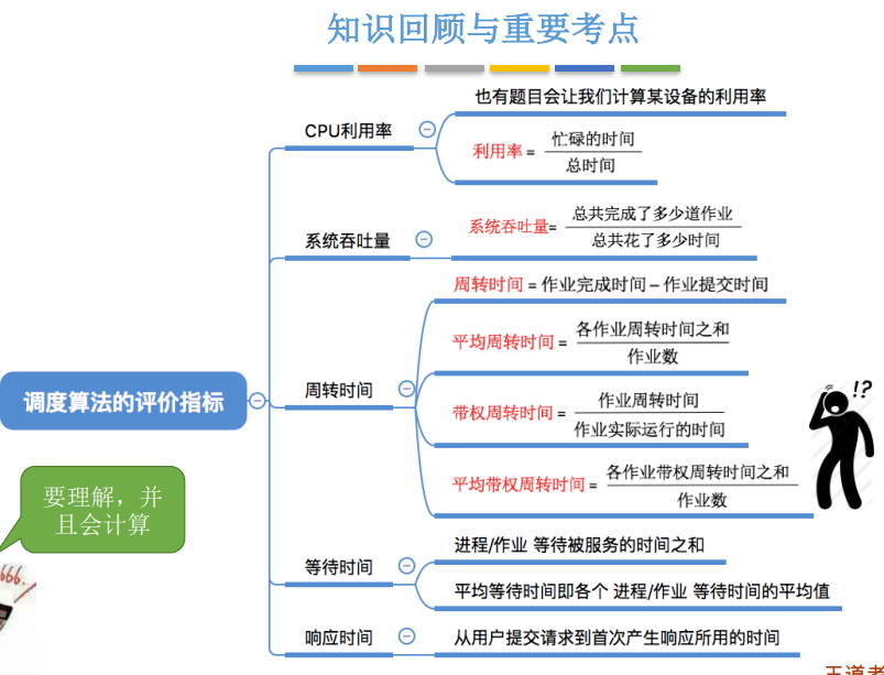 王道《操作系统》学习（二）—— 进程管理（二）