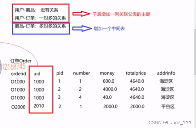 Mysql学习（数据类型，完整性约束，表的设计原则） Csdn博客