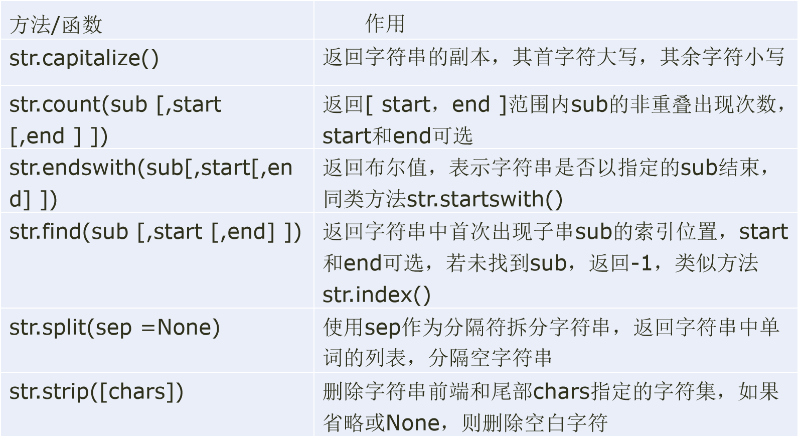 Python数据分析与可视化（2）—— Python编程基础_python中function block的意思-CSDN博客