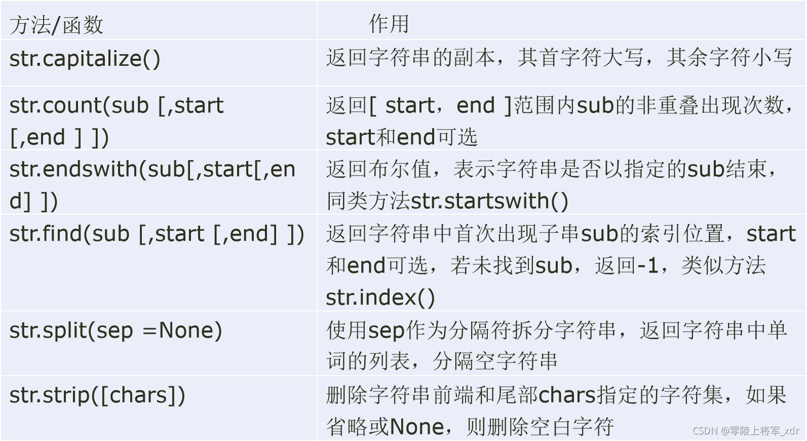Python数据分析与可视化(2)—— Python编程基础_python中function block的意思-CSDN博客