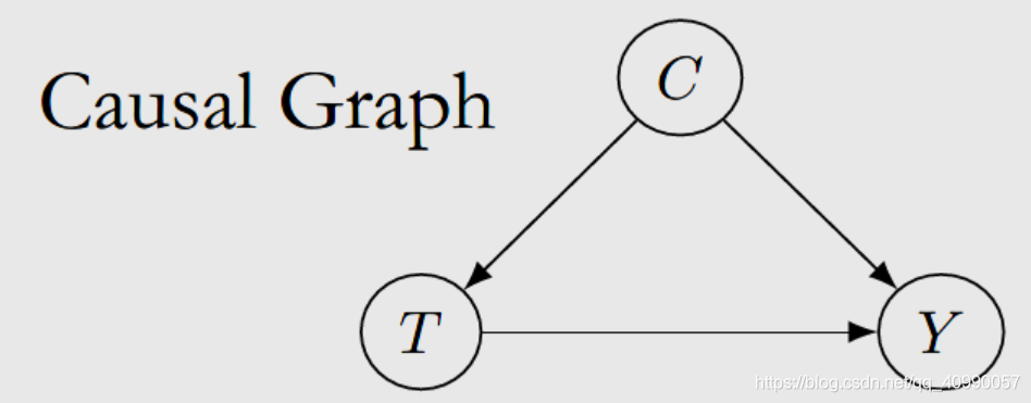 Causal Inference Chain Introduction to Causal Inference:Chapter 1因果推断概论-CSDN博客