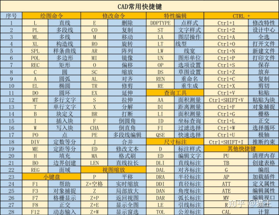 "快捷键"