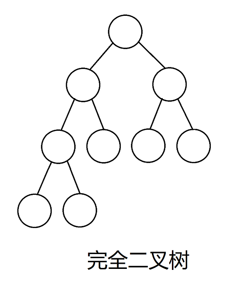 前中后序遍历二叉树