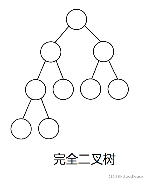 前中后序遍历二叉树