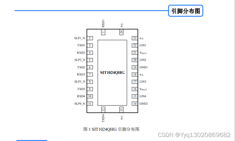 四通道本地互联网络（LIN）收发器SIT1024Q