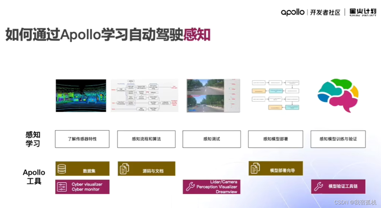 Apollo星火计划学习笔记第一讲——学习自动驾驶_apollo xinghuojihua-CSDN博客