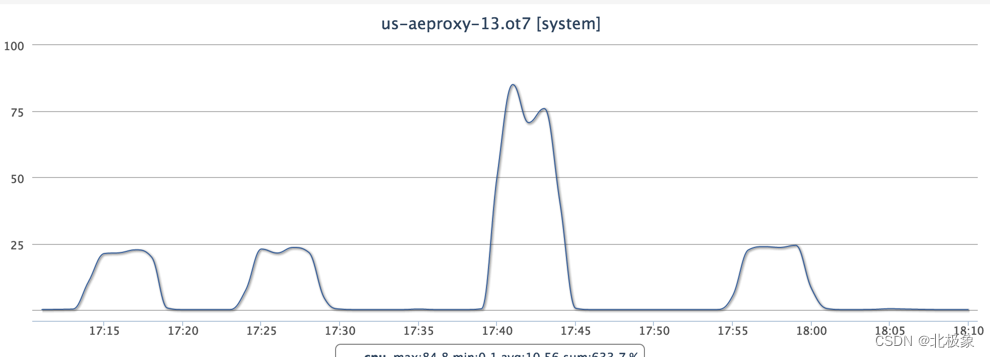 ka_8_ot7_port_error_cpu