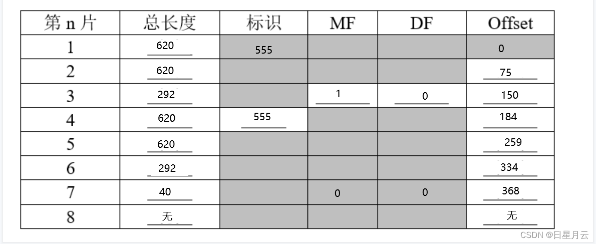 网络作业6【计算机网络】