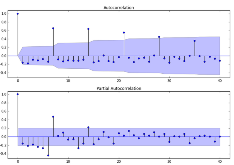 Python时间序列分析与实战_python 时序分析-CSDN博客