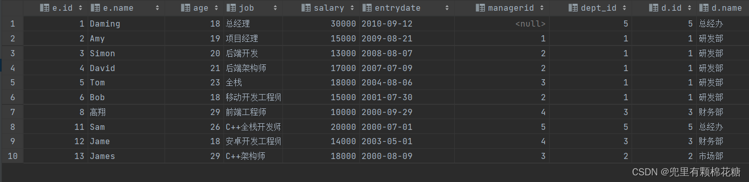 【MySQL基础 | 中秋特辑】多表查询详细总结