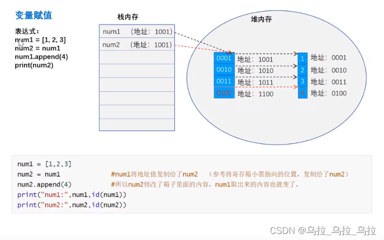 列表的存放原理