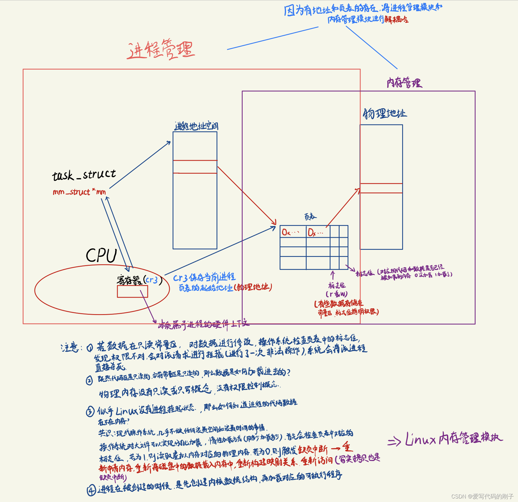 【Linux进程篇】进程地址空间