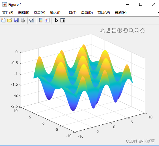 【matlab绘图】绘制格里旺克函数Griewank function图像